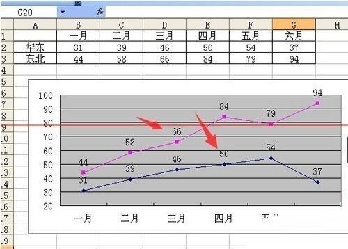 Excel折线图设置坐标轴起点不为0的操作方法