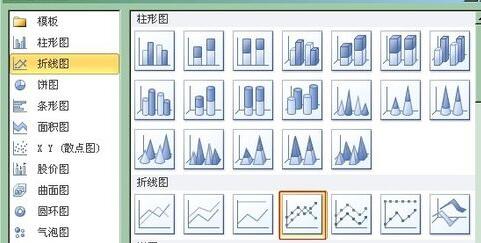 Excel图表次坐标轴添加方法内容