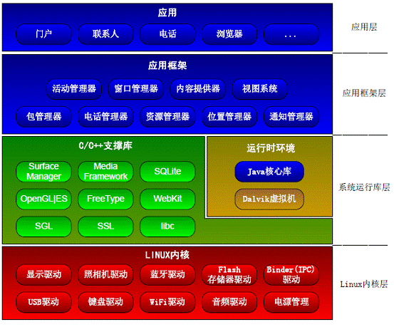 迁移系统至2.6内核的6个步骤和注意事项