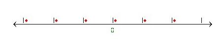 MathType构造数轴的操作方法