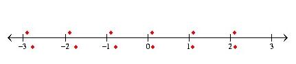 MathType构造数轴的操作方法