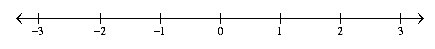 MathType构造数轴的操作方法