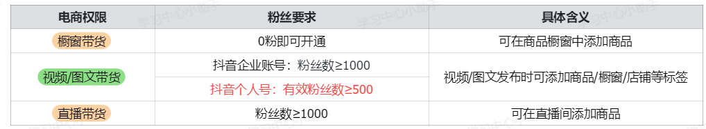 抖音个人号带货门槛降低要求是什么？附具体权限