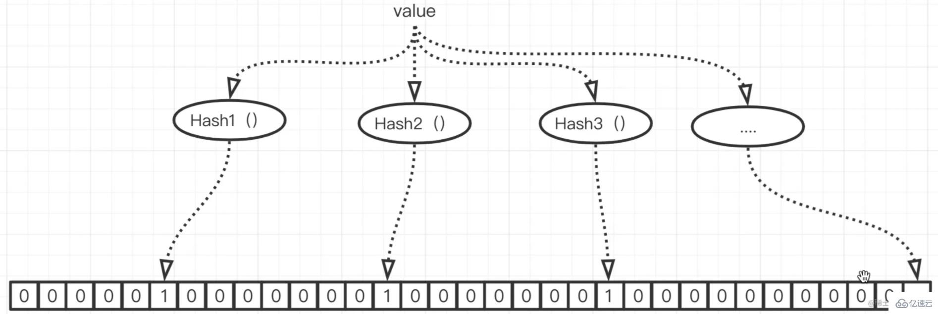 Redis Bitmaps怎么用