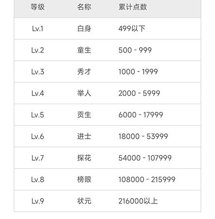 维词怎么获得学习力_维词获得学习力教程