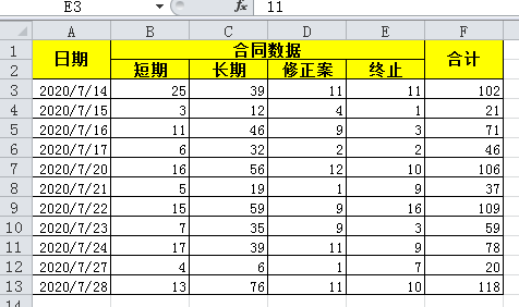 在PPT中插入整洁的表格步骤