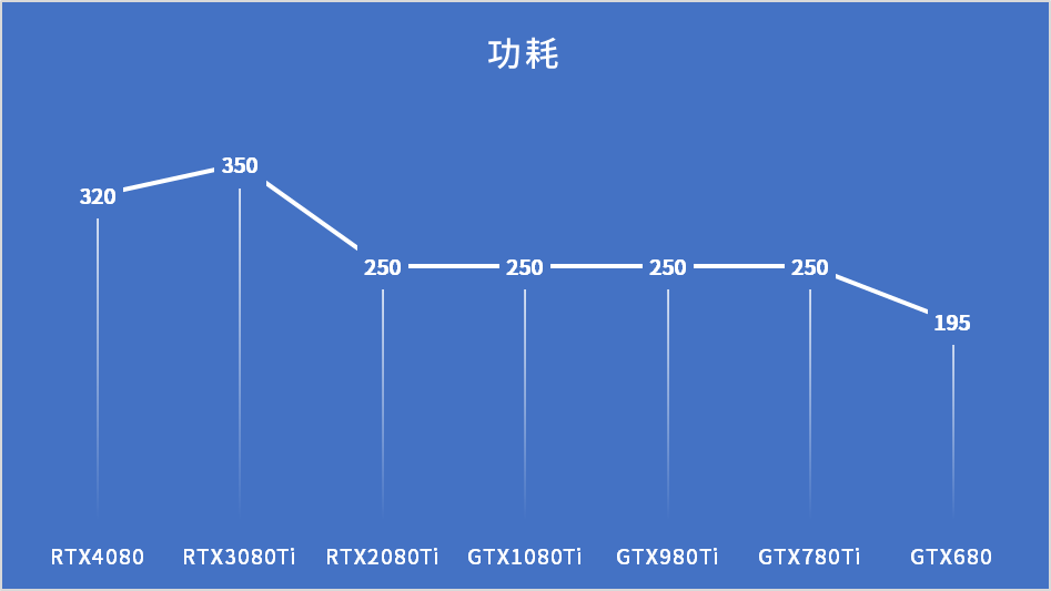 英伟达显卡型号有哪些？英伟达显卡型号大全