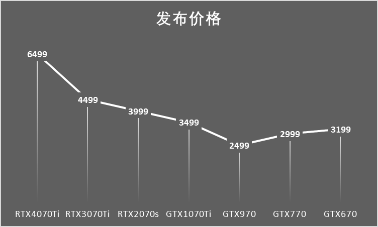 英伟达显卡型号有哪些？英伟达显卡型号大全