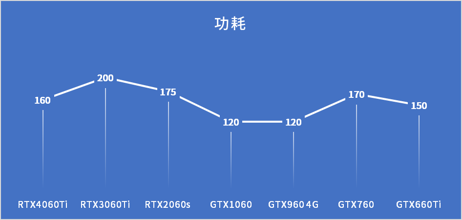 英伟达显卡型号有哪些？英伟达显卡型号大全