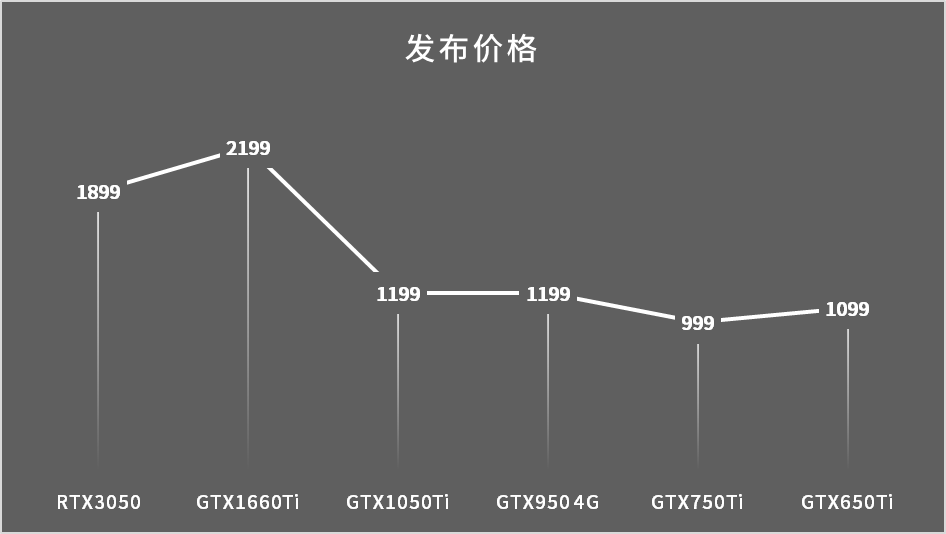 英伟达显卡型号有哪些？英伟达显卡型号大全