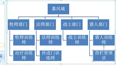 Word怎么做组织构架图_半分钟搞定