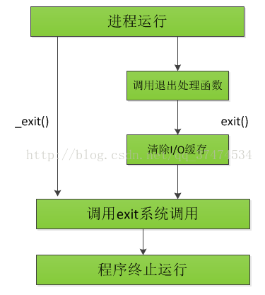 揭秘Linux定时器：七个问题的答案