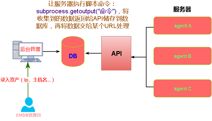 你了解crontab定时任务未执行的常见原因吗？