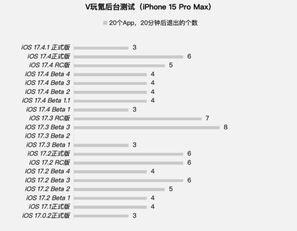 iOS17.4.1正式版值得升级吗？iOS17.4.1正式版更新建议