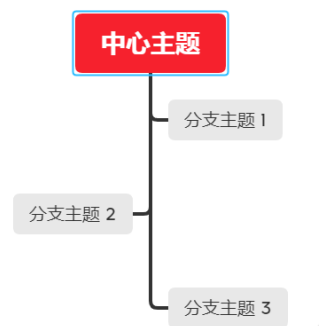 XMind怎样更改结构 XMind更改结构的方法