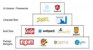 JavaScript 初学者简介