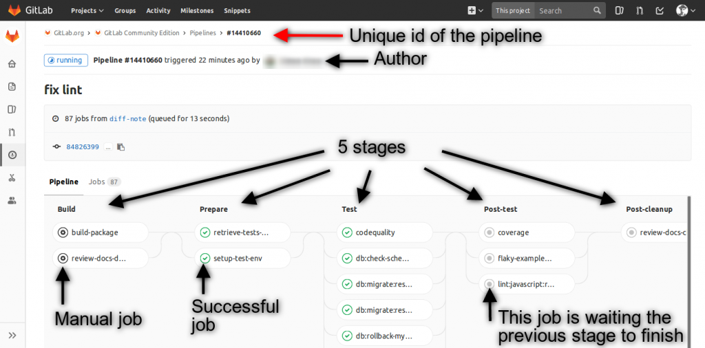 Gitlab CI 基础知识