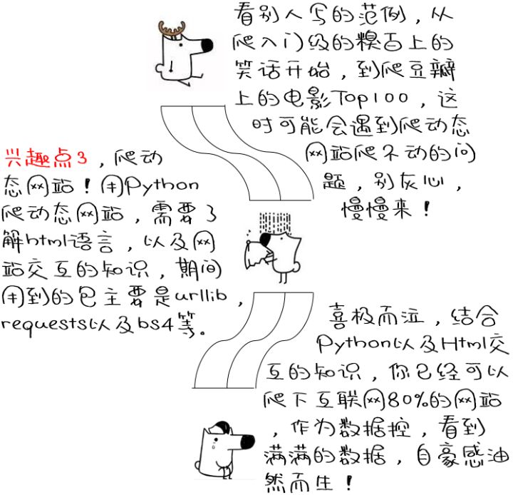 kali下编译学习python3