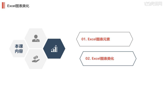 excel美化图表如何设置