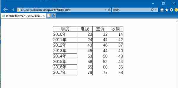 Excel工资表怎么制作成网页 Excel工资表制作成网页方法