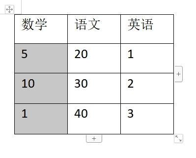 WPS文字中表格怎么排序 操作方法