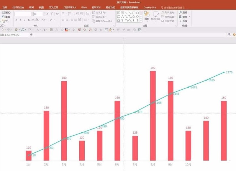 PPT制作折线和柱形混合图表的步骤