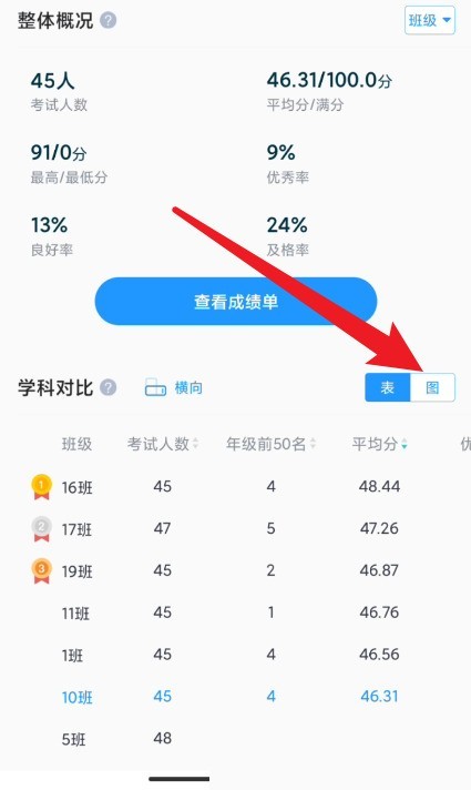 好分数教师版在哪查看图表对比_好分数教师版查看图表对比的方法