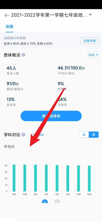好分数教师版在哪查看图表对比_好分数教师版查看图表对比的方法