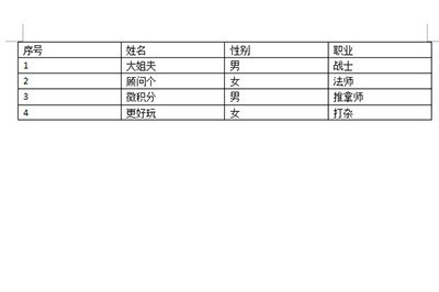 Word将文字转换成表格的操作教程