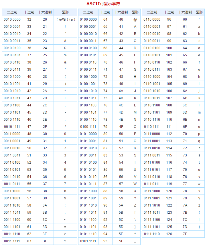 细说Linux中怎么用hexdump命令