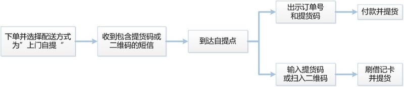 京东到家app怎么选择到店自提_京东到家选择到店自提教程