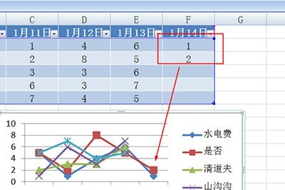 Excel创建智能图表的操作方法