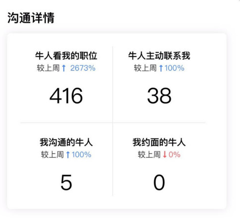 boss直聘怎么查看更多信息 boss直聘查看更多信息的方法