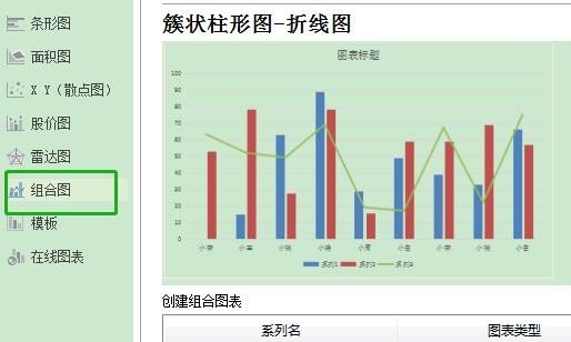 WPS怎么制作双坐标图表_WPS制作双坐标图表教程