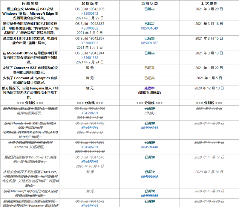 Windows10 2004与20H2版本更新已知问题汇总