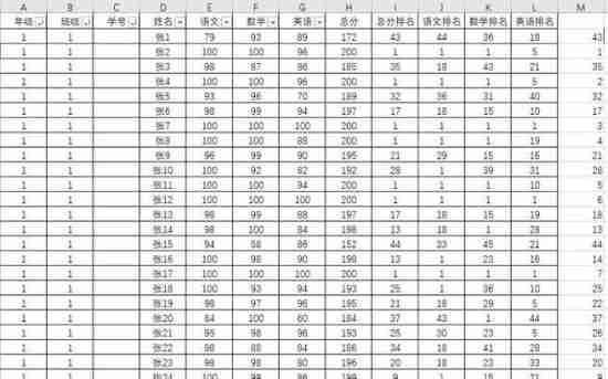 Excel怎样用rank函数不重复排名 Excel表格rank函数使用教程