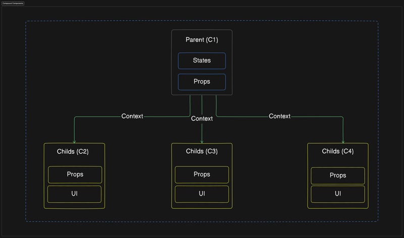 react design patterns