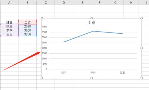 office2016怎么在Excel插入折线图_office2016在Excel插入折线图的方法