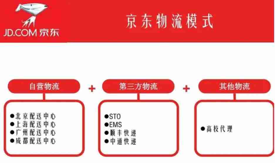 京东商城配送方式有哪些 京东商城主要配送方式‌分享