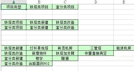 Excel制作三级联动下拉菜单的详细操作步骤