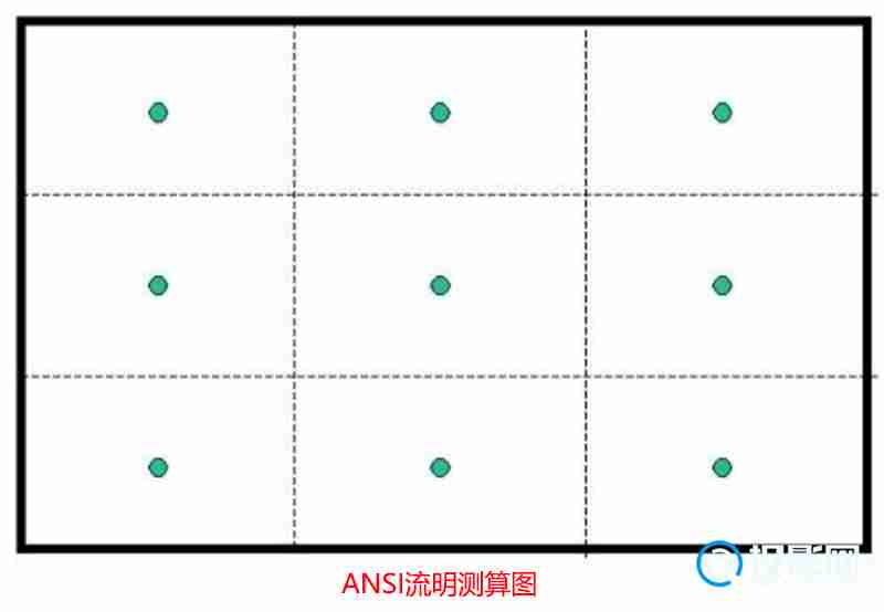 ansi流明和iso流明怎么换算