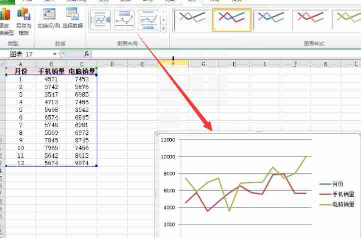 怎么根据表格数据绘制折线图 根据表格数据绘制折线图的方法