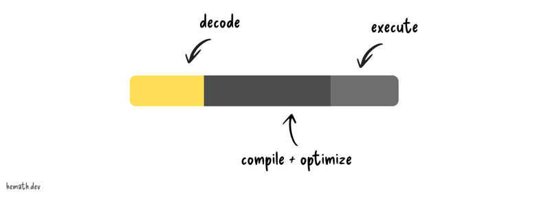 为什么 WebAssembly 比 JavaScript 更快