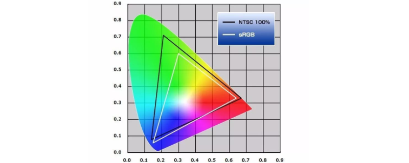 srgb色域是什么意思