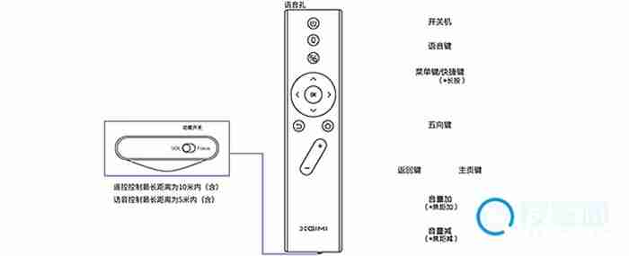 极米H3S怎么连接遥控器