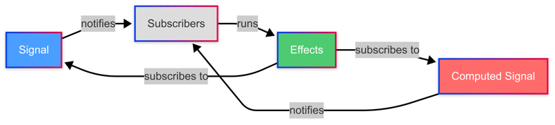 signals flow diagram