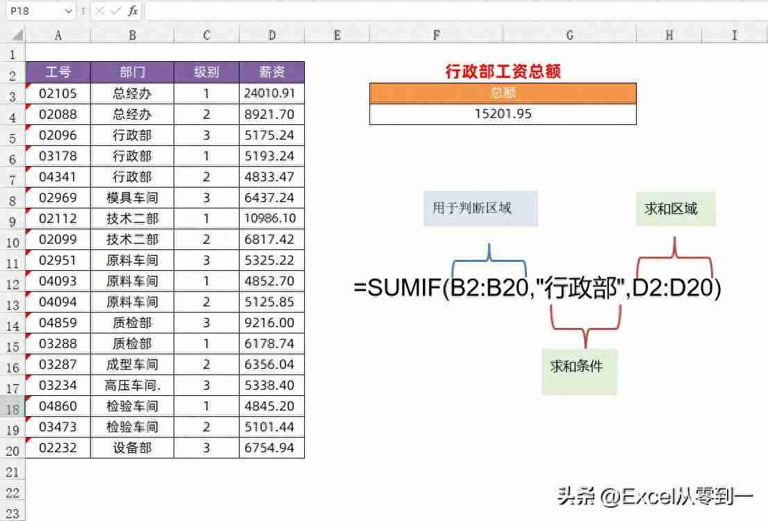 SUMIF函数的使用方法详解：轻松掌握Excel中SUMIF函数的技巧