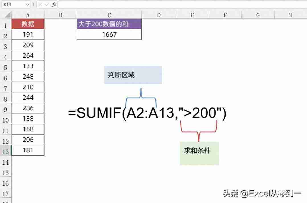 SUMIF函数的使用方法详解：轻松掌握Excel中SUMIF函数的技巧