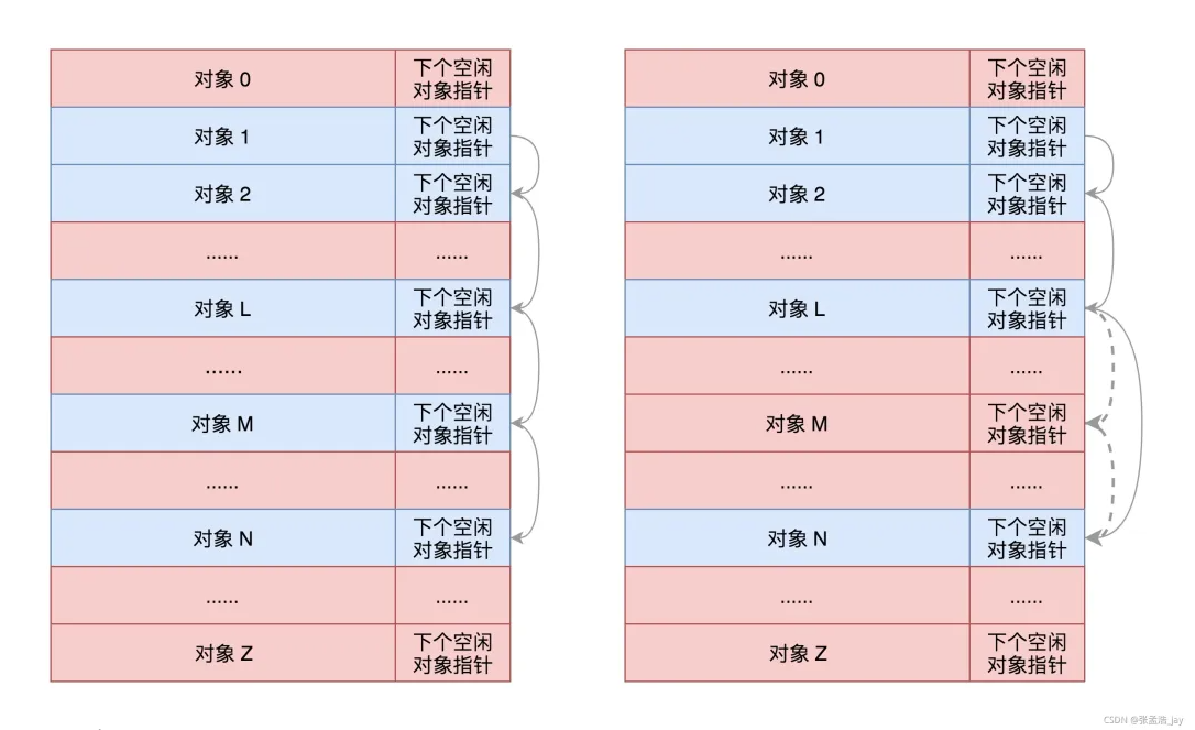 Linux中内存管理详解