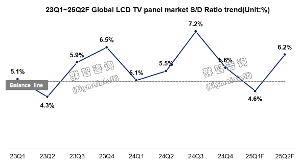 国补助推LCD TV面板量价齐升 厂商需警惕需求透支风险